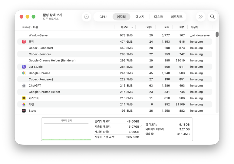 Mac 활성 상태 보기 화면
