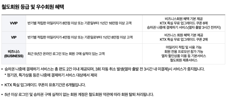 코레일 우수회원 마일리지와 회원 혜택 안내
