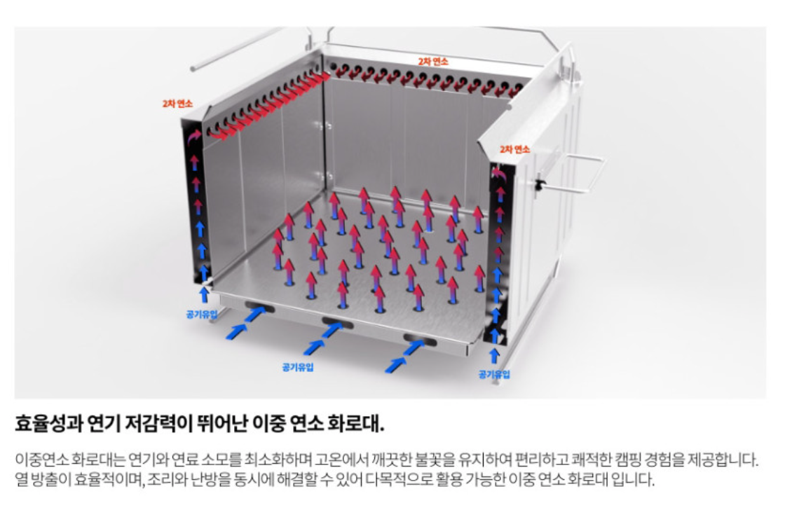 코베아 이중연소 화로대의 공기 흐름 안내