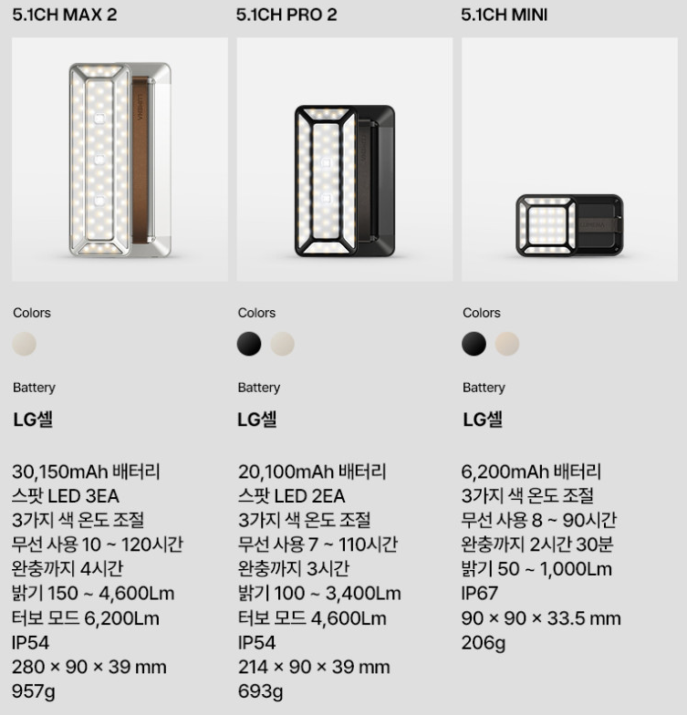루메나 랜턴 크기와 모델 선택 안내