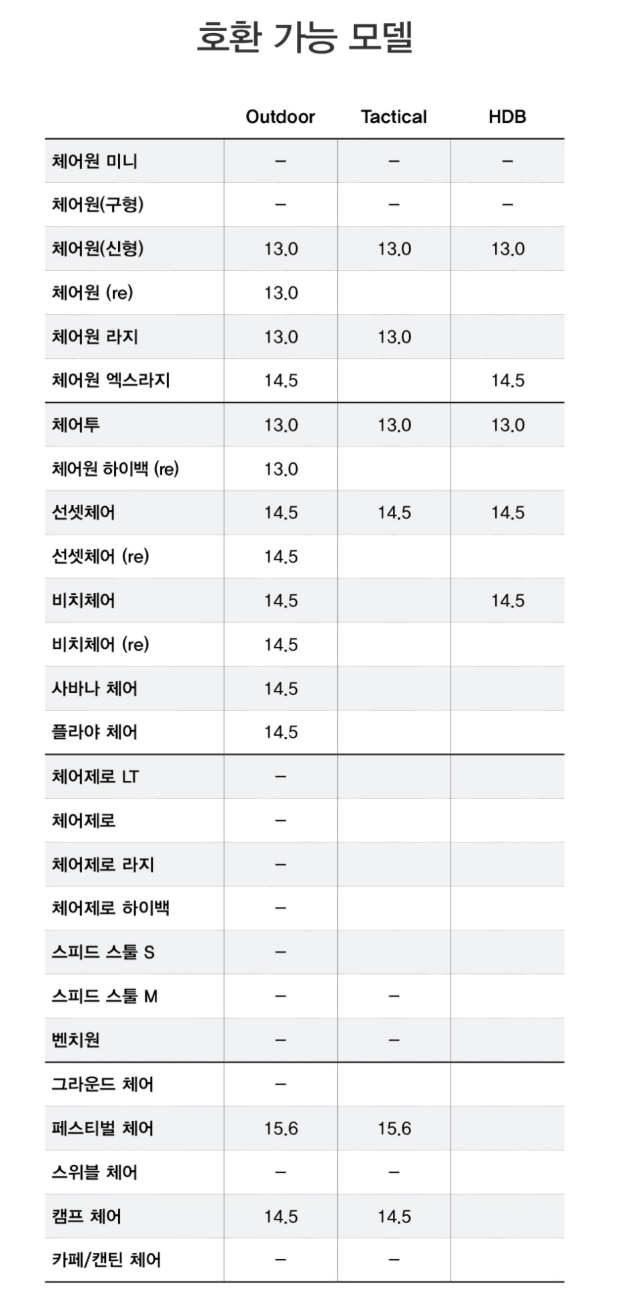 퍼스널 쉐이드의 국내 체어별 호환 규격 안내