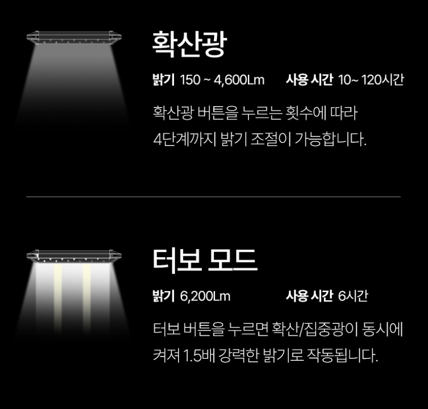 루메나 MAX 2 조명 모드와 밝기 안내