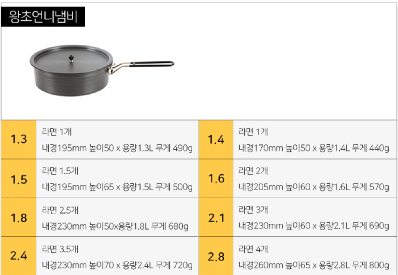 왕초언니냄비 용량별 선택 안내