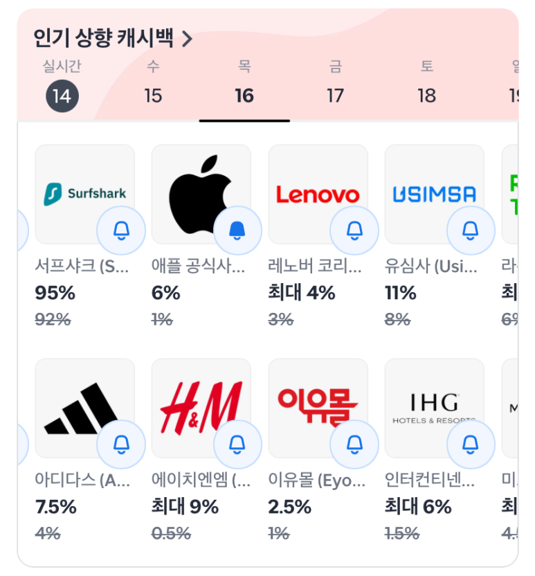 샵백의 2026년 7월 16일 애플 6% 캐시백 예정 안내